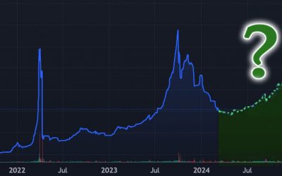 This Crypto Currency is Primed for Parabola… Again!