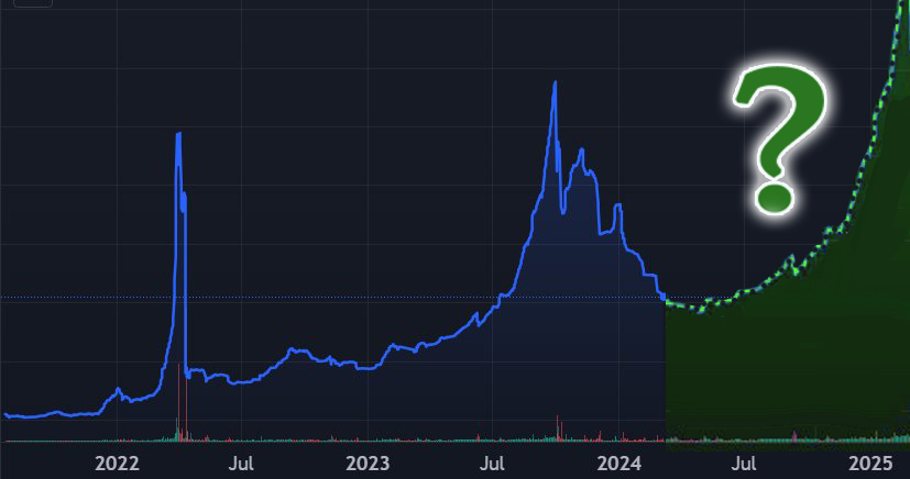 This Crypto Currency is Primed for Parabola… Again!